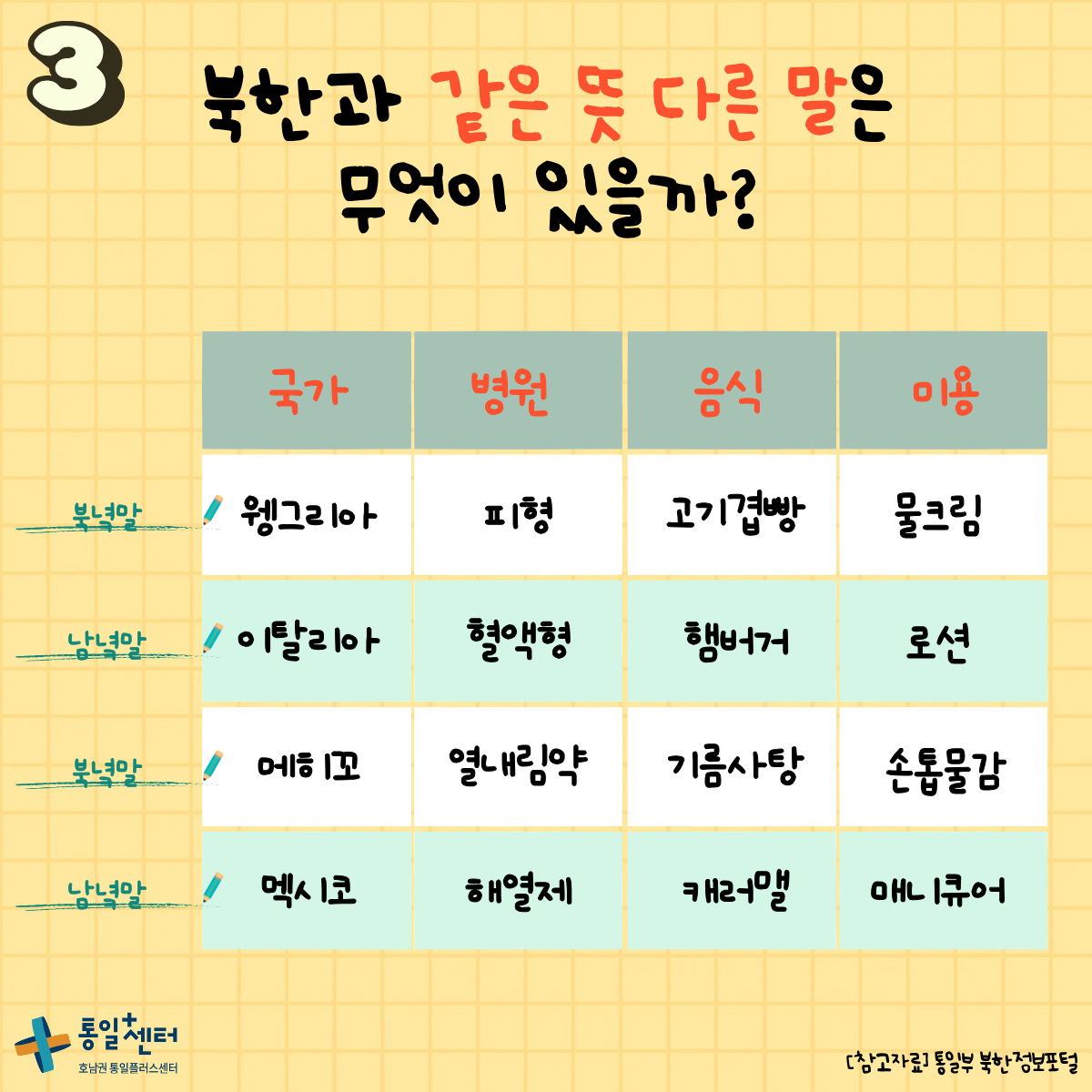 3