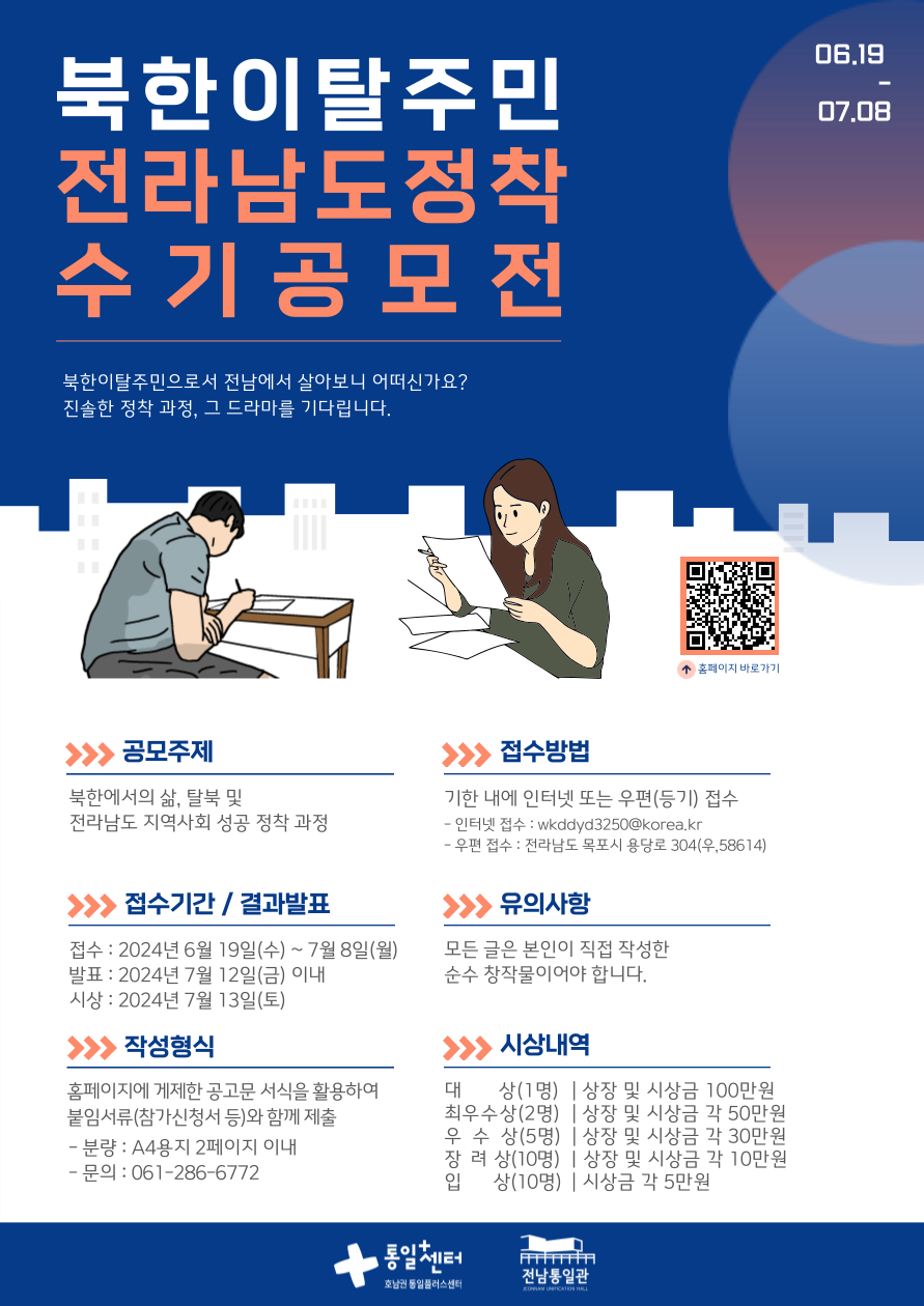북한이탈주민 전라남도 정착 수기 공모전 안내. 공모 주제는 북한에서의 삶, 탈북 및 전라남도 지역사회 성공 정착 과정입니다. 접수기간은 2024년 6월 19일 수요일부터 7월 8일 월요일까지이며, 결과발표는 7월 12일 금요일 이내, 시상식은 7월 13일 토요일에 진행됩니다. 접수방법은 인터넷 접수(wkddyd3250@korea.kr) 또는 우편 접수(전라남도 목포시 용당로 304 우편번호 58614)를 통해 가능합니다. 작성형식은 A4 용지 2페이지 이내로 홈페이지에 게시된 공모전 서식을 활용해야 합니다. 시상내역은 대상 1명 상금 100만 원, 최우수상 2명 각 50만 원, 우수상 5명 각 30만 원, 장려상 10명 각 10만 원, 입상 10명 각 5만 원입니다. 문의는 061-286-6772로 가능합니다.