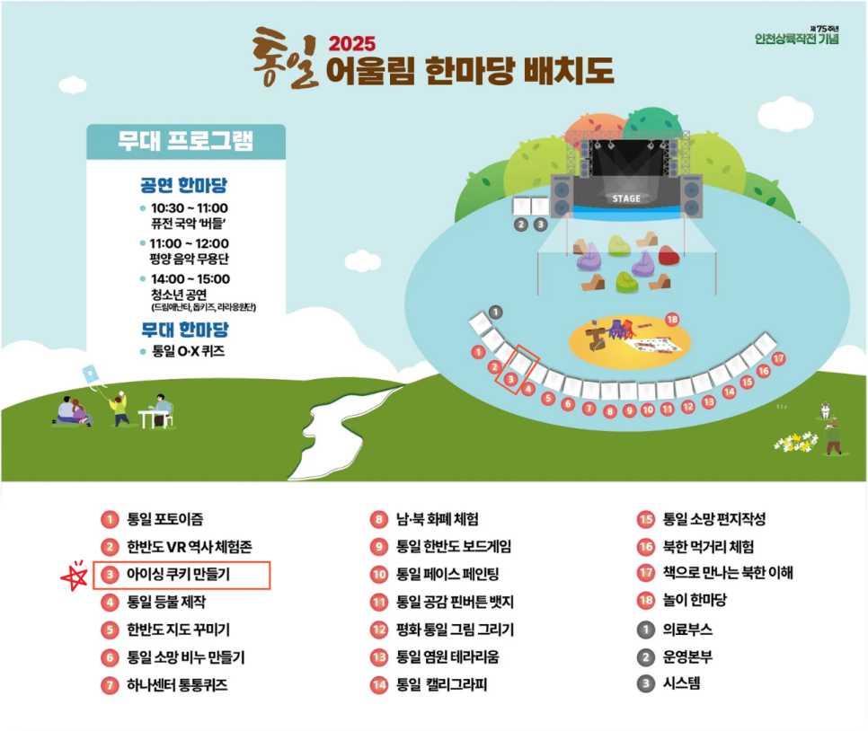 
  2025 통일 어울림 한마당 배치도 포스터
  제75주년 인천상륙작전 기념
  무대 프로그램
  공연 한마당
  10:30 ~ 11:00 퓨전국악 '버들'
  11:00 ~ 12:00 평양 음악 무용단
  14:00 ~ 15:00 청소년 공연 (드림애난타, 돕키즈, 라라응원단)
  무대 한마당
  통일 OX 퀴즈
  행사장 배치도
  상단에 STAGE라고 쓰인 무대가 있고, 그 앞에 빈백 의자와 작은 테이블들이 배치되어 있습니다.
  무대 좌측에는 1 의료부스, 2 운영본부, 3 시스템이라고 표시된 시설 부스들이 있습니다.
  무대 아래쪽으로는 반원 형태로 1번부터 17번까지의 체험 부스들이 줄지어 있으며, 중앙에는 18번 놀이 한마당이 있습니다.
  배경은 푸른 언덕과 나무들로 이루어진 야외 공간입니다.
  부스 안내
  1. 통일 포토이즘
  2. 한반도 VR 역사체험존
  3. 아이싱 쿠키 만들기 (별표 표시, 빨간색 테두리로 강조됨)
  4. 통일 등불 제작
  5. 한반도 지도 꾸미기
  6. 통일 소망 비누 만들기
  7. 하나센터 통통퀴즈
  8. 남·북 화폐 체험
  9. 통일 한반도 보드게임
  10. 통일 페이스 페인팅
  11. 통일 공감 핀버튼 뱃지
  12. 평화 통일 그림 그리기
  13. 통일 염원 테라리움
  14. 통일 캘리그라피
  15. 통일 소망 편지 작성
  16. 북한 먹거리 체험
  17. 책으로 만나는 북한 이해
  18. 놀이 한마당
  시설 부스
  1. 의료부스
  2. 운영본부
  3. 시스템
  