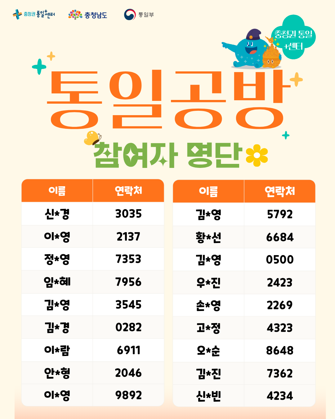 1010 통일공방 참여자명단