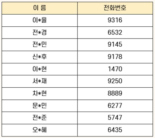 저학년드론